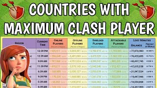 Is Clash of Clans a Global Game?